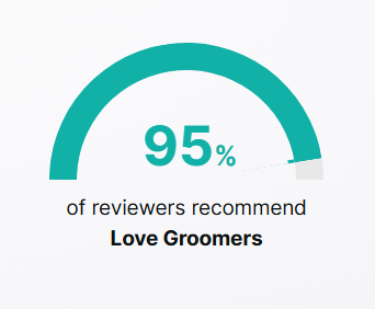 95% of Reviewers Recommend Love Groomers 95% of Reviewers Recommend Love Groomers